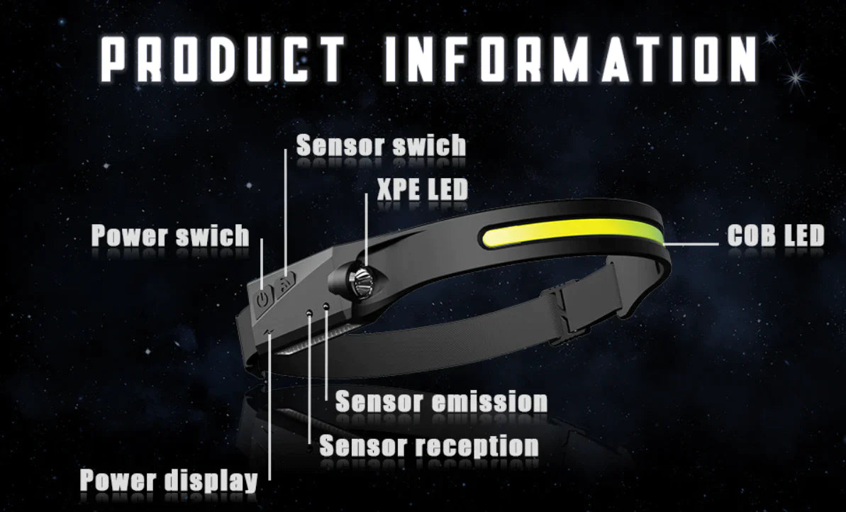 Induction Head Lamp 230° vision